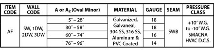 Accuflange Specs