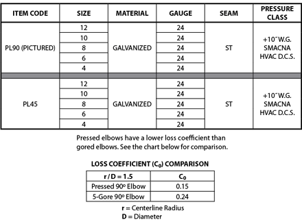 Press Formed Elbows Specs